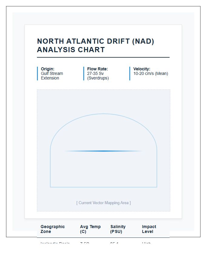 Printable North Atlantic Drift Current Chart