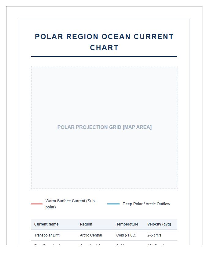Printable Polar Region Ocean Current Chart
