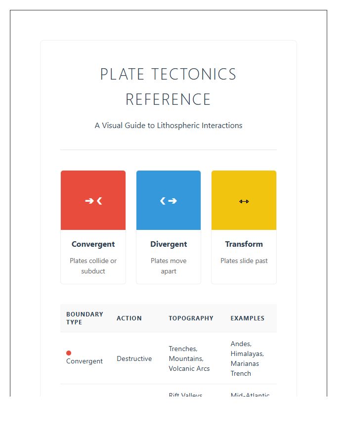Printable Color Coded Plate Boundary Illustration Chart