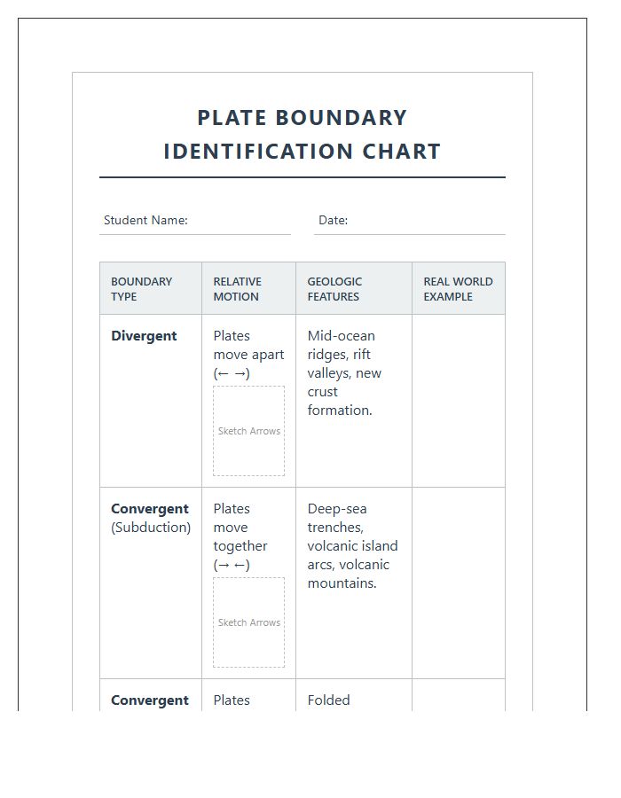 Printable Earth Science Plate Boundary Identification Chart
