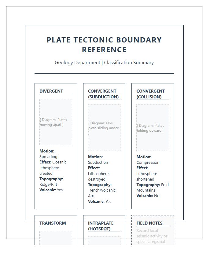 Printable Geology Tectonic Plate Boundary Diagram Chart