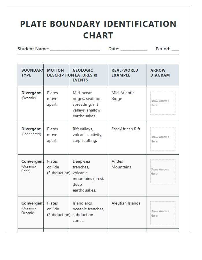 Printable High School Geology Plate Boundary Chart