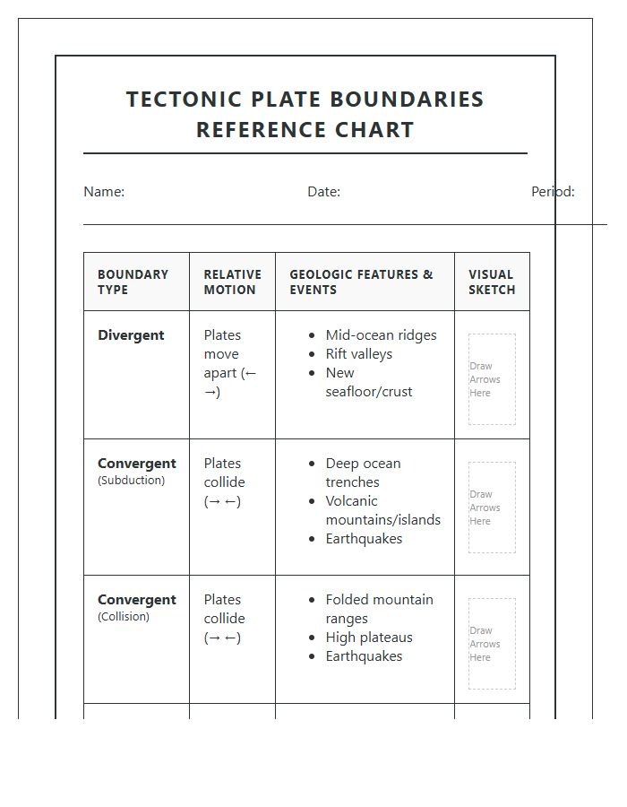 Printable Middle School Tectonic Plate Boundary Chart