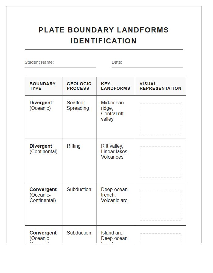 Printable Plate Boundary Landforms Identification Chart