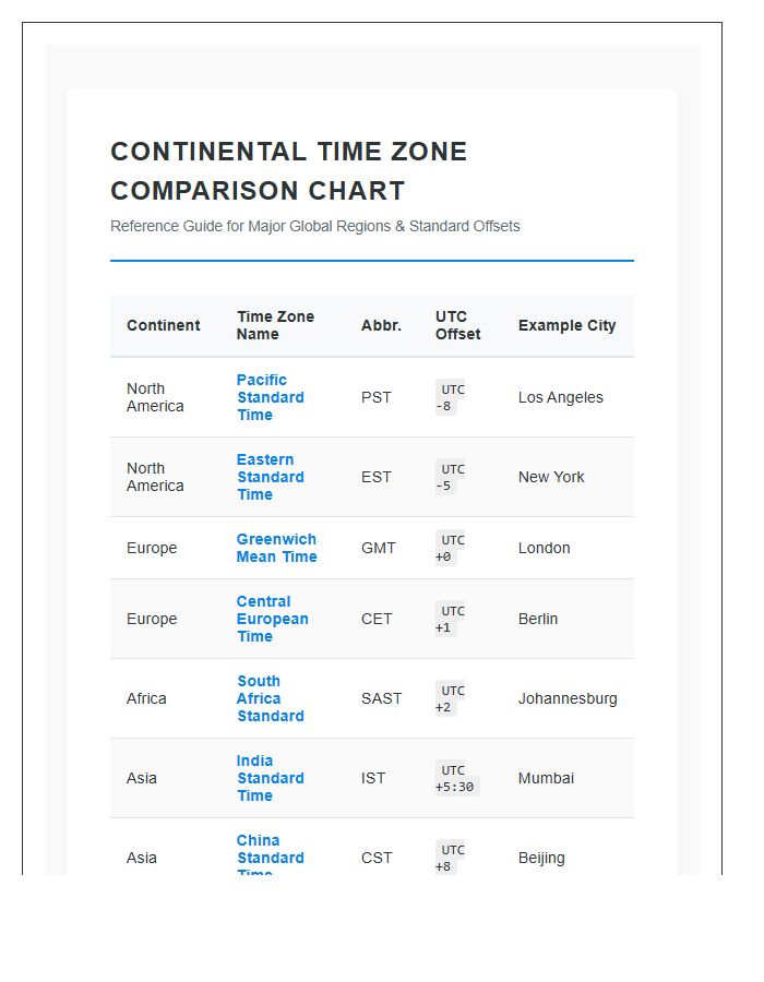 Detailed Continental Time Zone Comparison Chart Printable