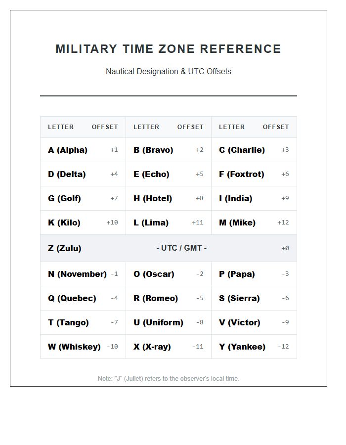 Military Time Zone Map Reference Chart Printable