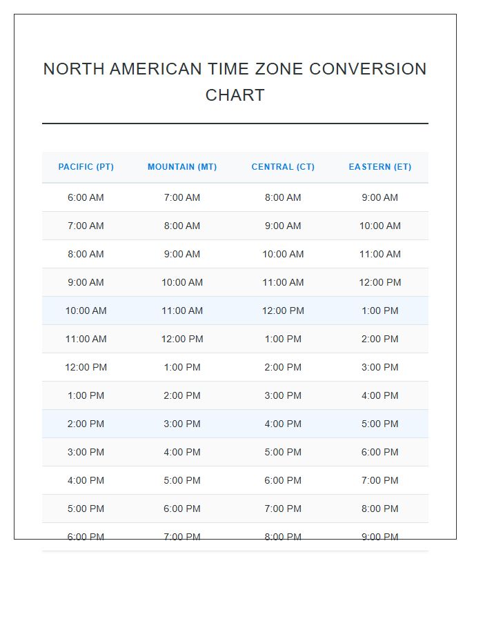 Pacific Central Mountain Eastern Time Chart Printable