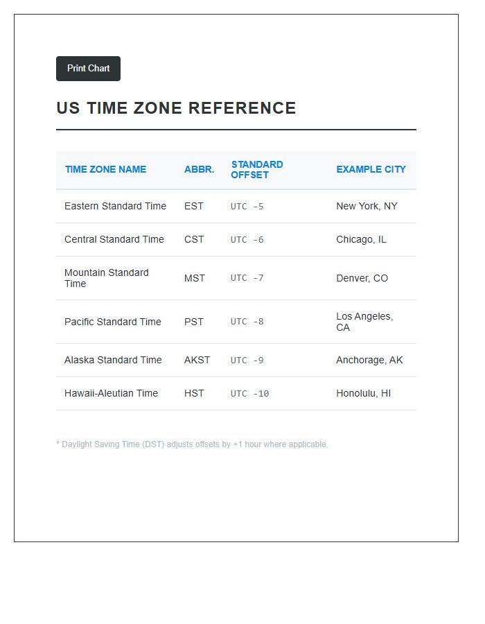United States Time Zone Comparison Chart Printable