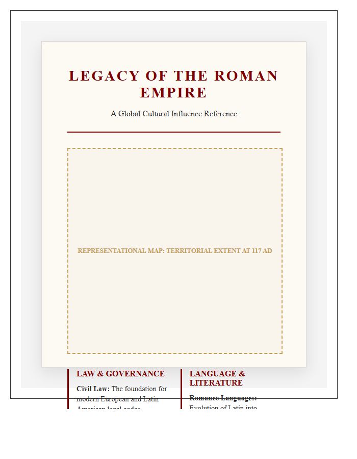 Ancient Roman Empire Cultural Influence Printable Map Chart
