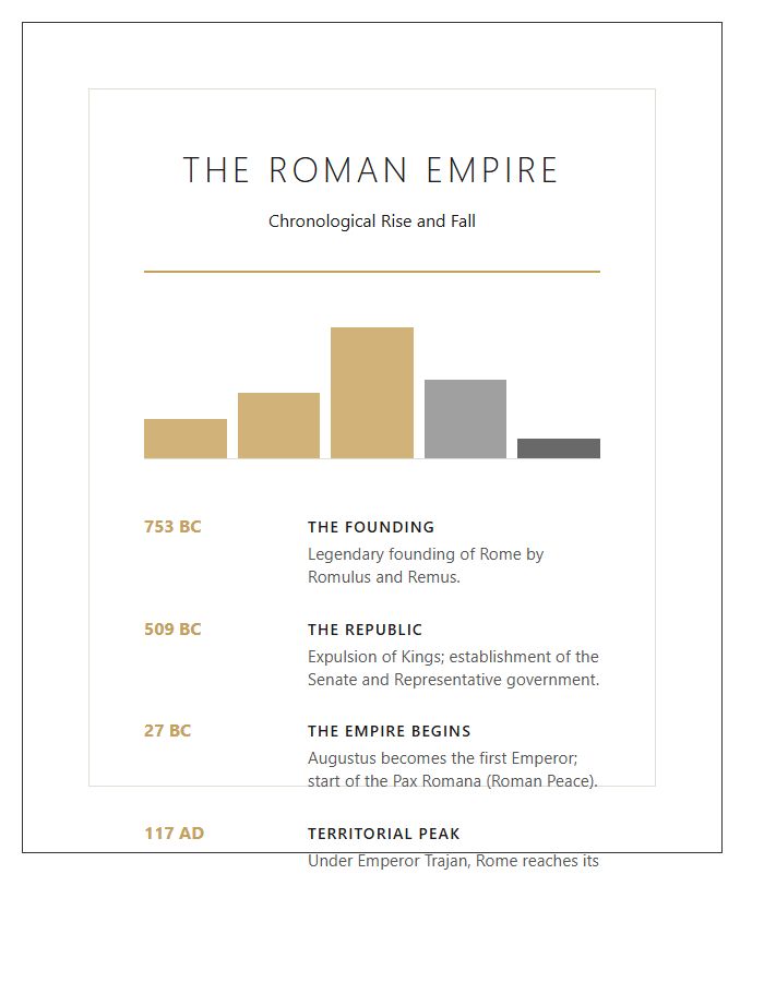 Roman Empire Rise And Fall Printable Visual Chart