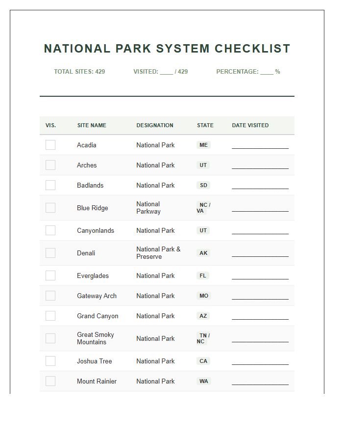 Complete National Park Site Printable Chart