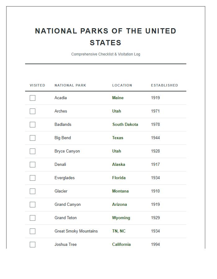 Comprehensive National Park List Printable Chart