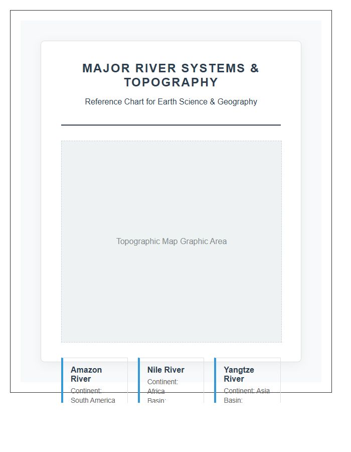 Classroom Printable World River Topography Map Chart