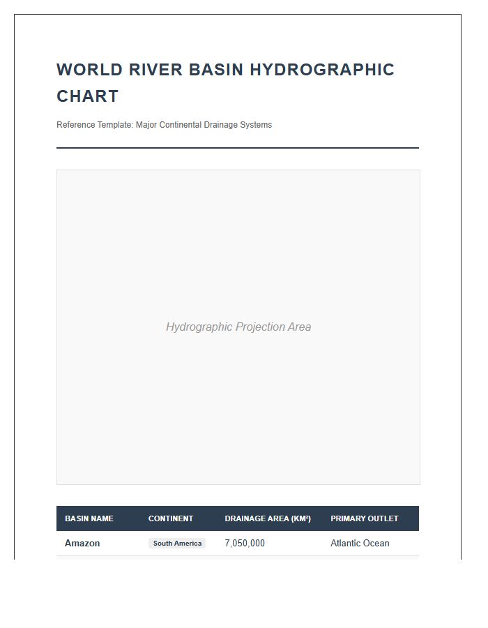 Comprehensive Printable World River Basin Map Chart