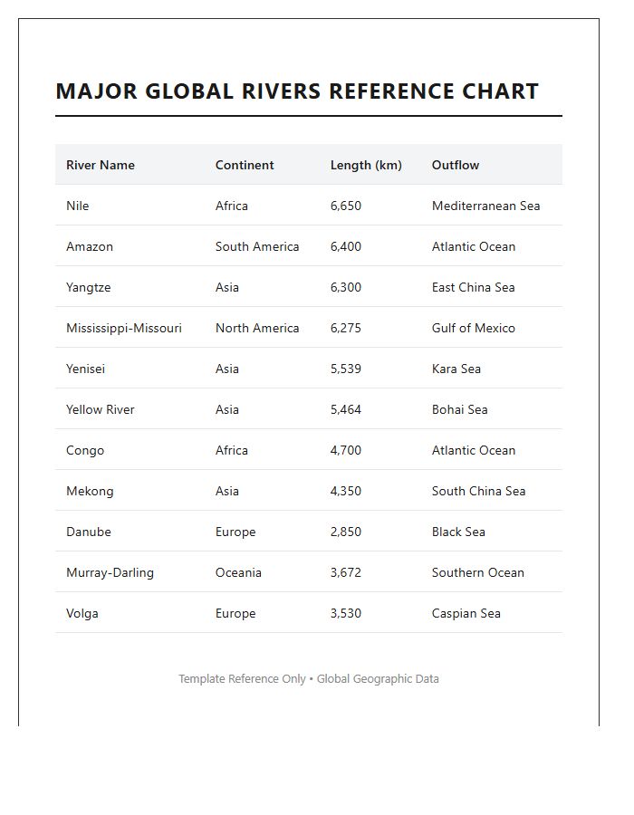 Major Global Rivers Printable Reference Chart