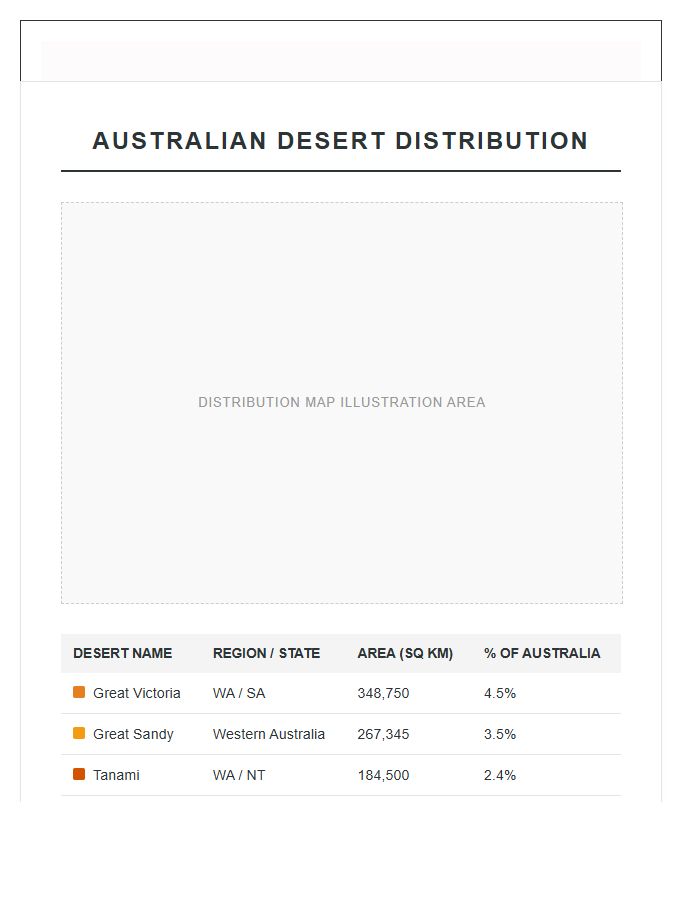 Australian Desert Distribution Map Printable Chart