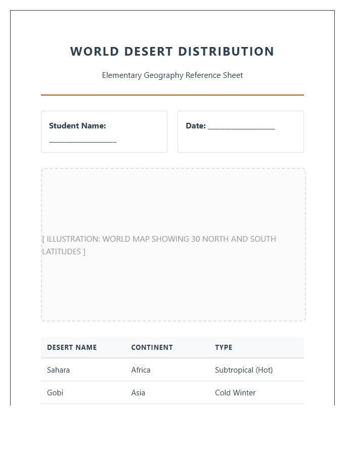 Elementary Geography Desert Distribution Printable Chart