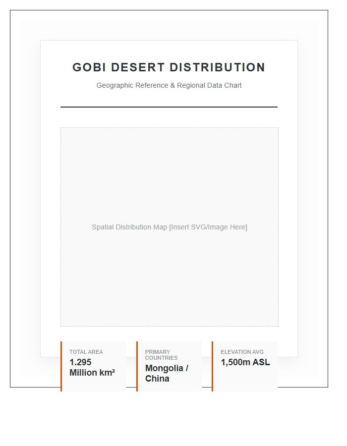 Gobi Desert Distribution Map Printable Chart