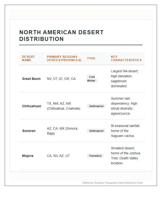 North American Desert Distribution Printable Chart