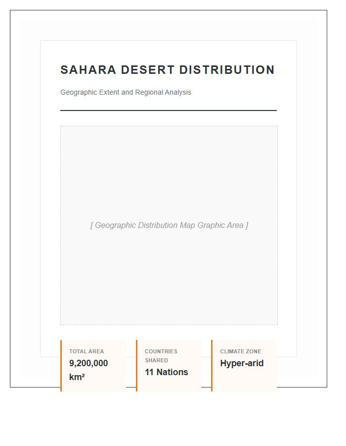 Sahara Desert Distribution Map Printable Chart