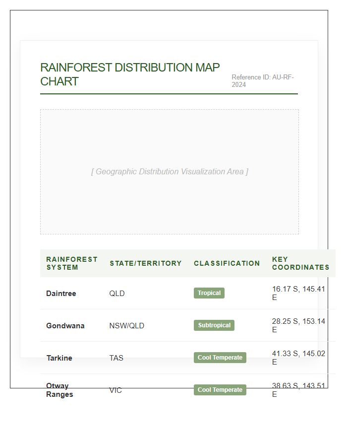 Australian Rainforest Location Map Printable Chart