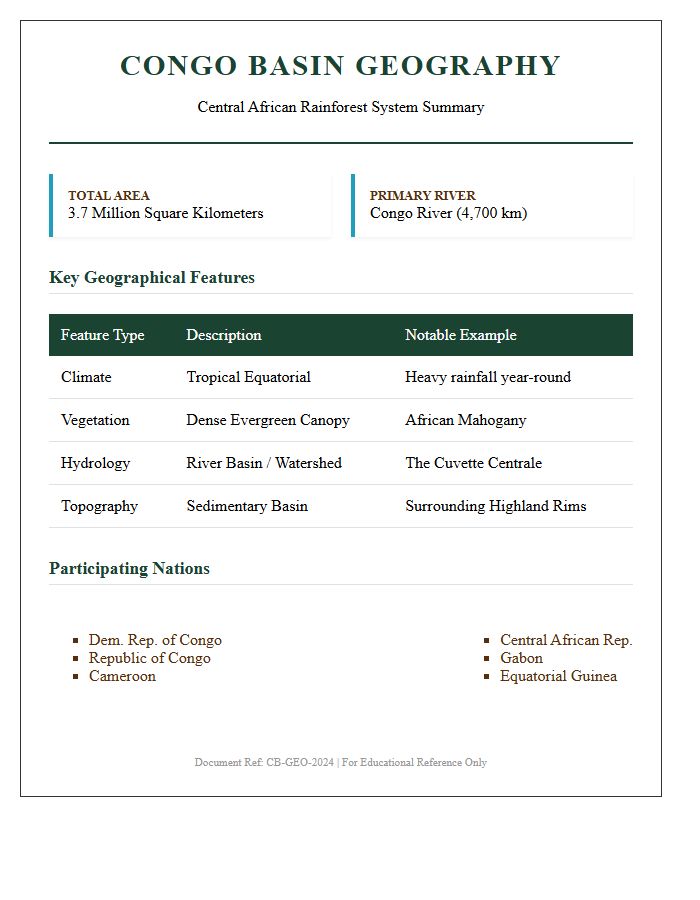 Congo Basin Rainforest Geography Printable Chart