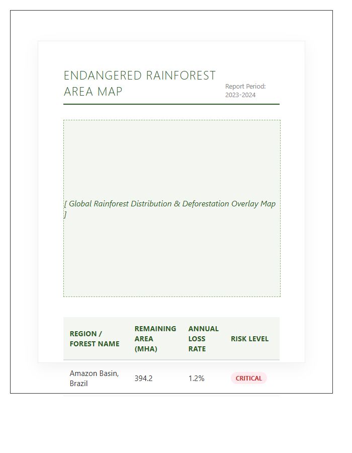 Endangered Rainforest Area Map Printable Chart