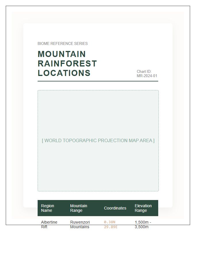 Mountain Rainforest Location Map Printable Chart