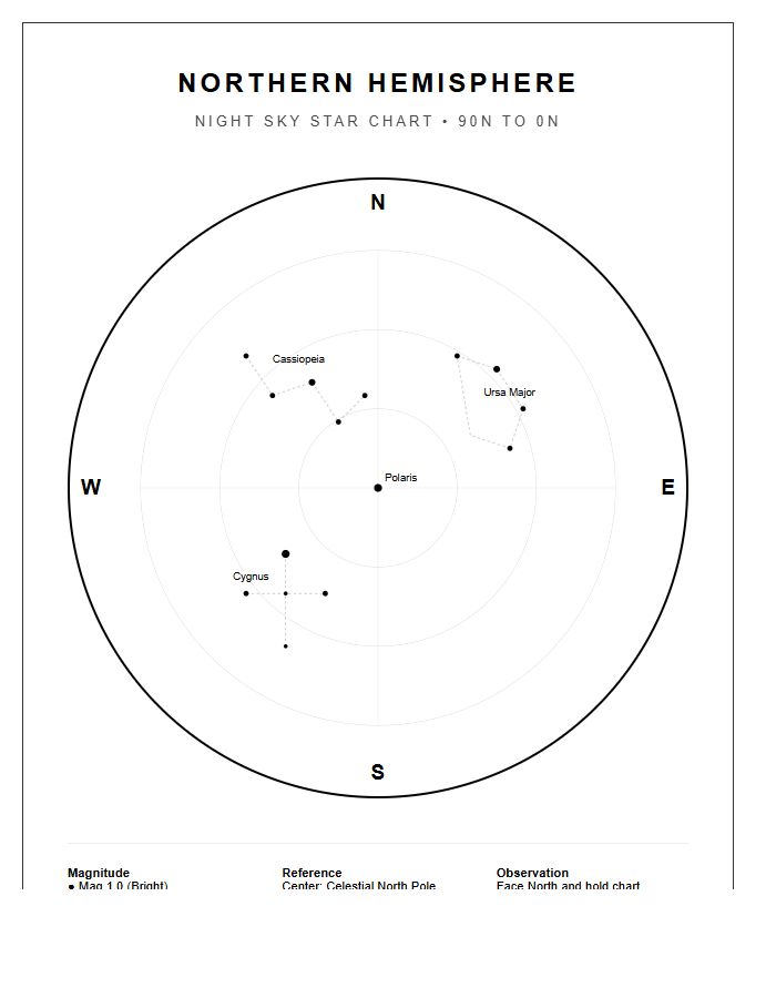 Printable Accurate Northern Hemisphere Star Map Chart