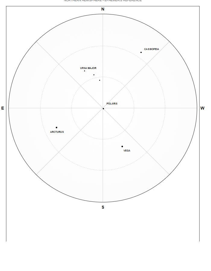 Printable Astronomy Northern Hemisphere Star Map Chart