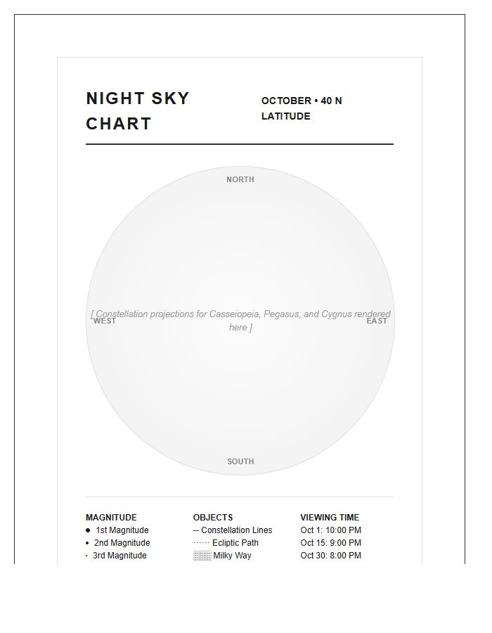 Printable Monthly Northern Hemisphere Star Map Chart