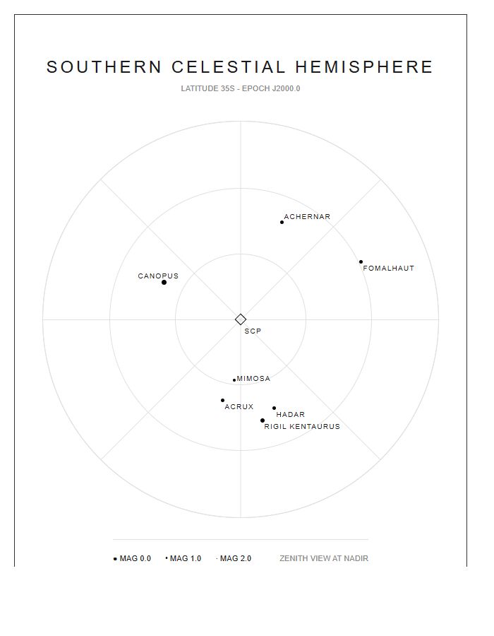 Accurate Southern Hemisphere Celestial Star Printable Chart
