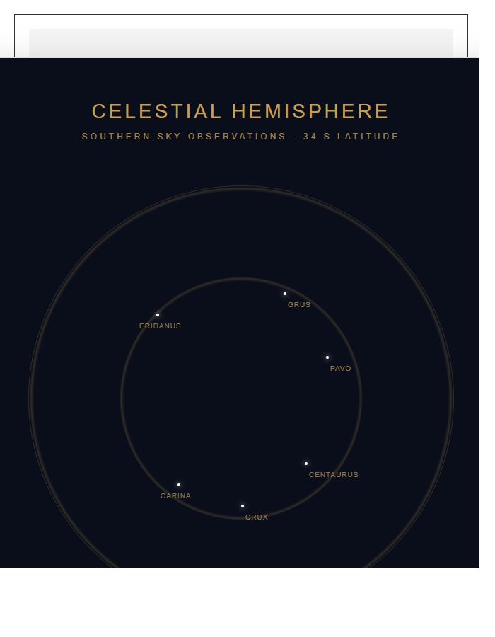 Decorative Southern Hemisphere Constellation Map Printable Chart