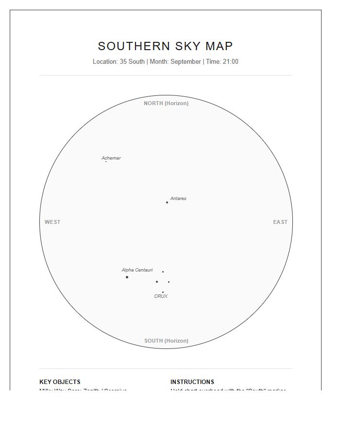 Printable Southern Hemisphere Monthly Star Map Chart