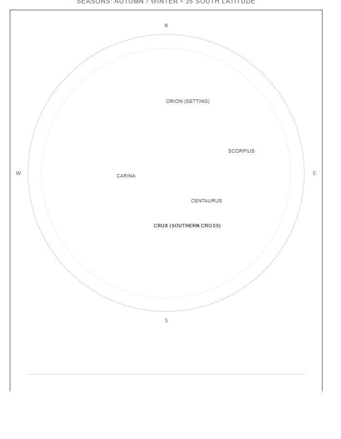 Seasonal Southern Hemisphere Star Map Printable Chart