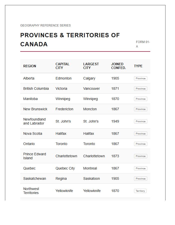 Printable Educational Canadian Province Geography Study Chart