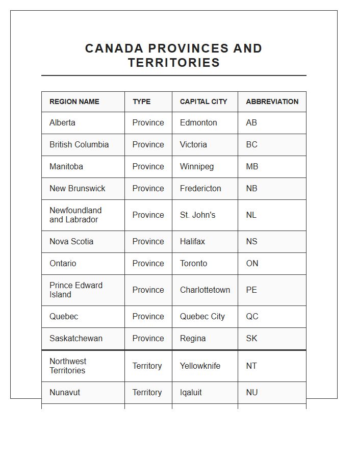Printable Labeled Canada Province And Territory Chart