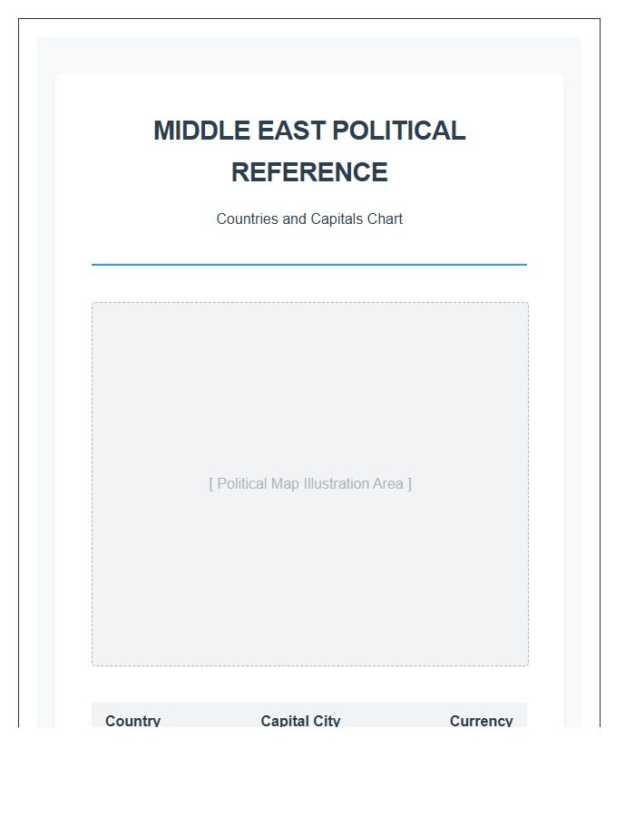 Middle East Countries And Capitals Political Map Chart Printable