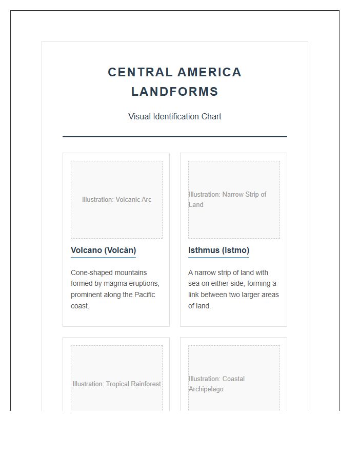Central America Landforms Illustration Printable Chart