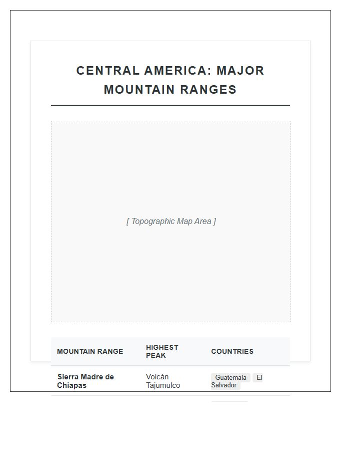 Central America Mountain Ranges Map Printable Chart
