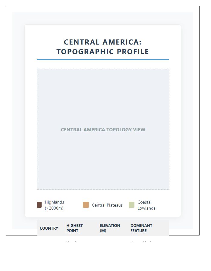 Educational Central America Topology Map Printable Chart