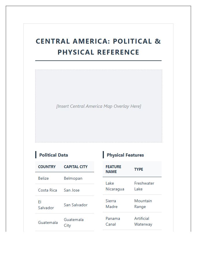 Political And Physical Central America Printable Chart