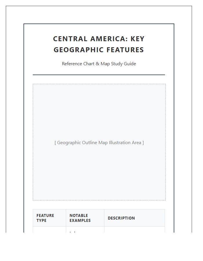 Printable Central America Geographic Features Map Chart