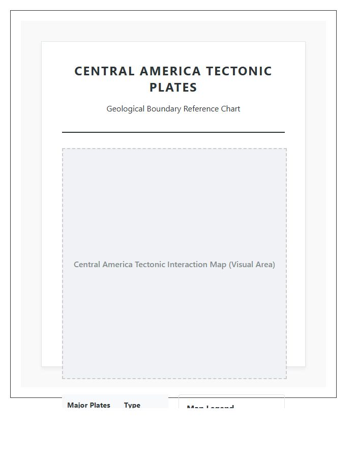 Printable Central America Tectonic Plates Map Chart