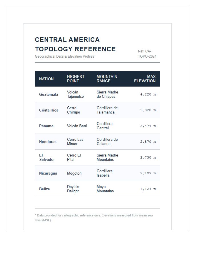 Professional Central America Topology Reference Printable Chart