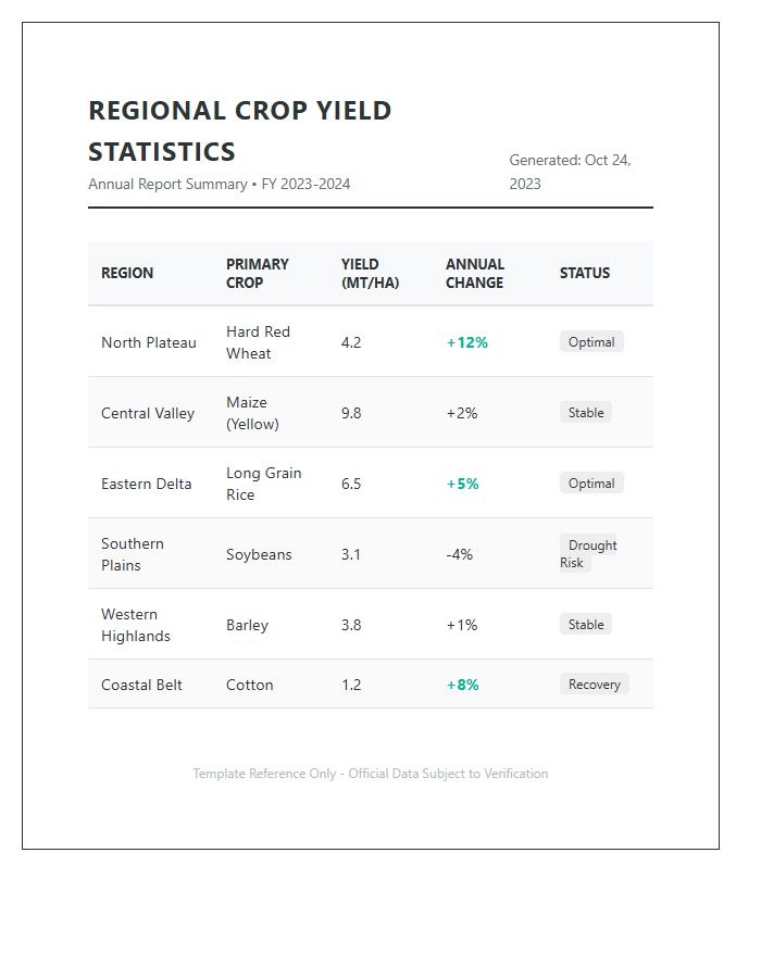 Regional Crop Yield Statistics Printable Chart