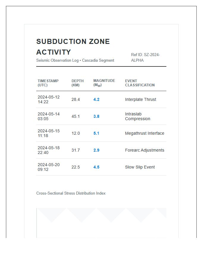 Printable Subduction Zone Seismic Activity Chart