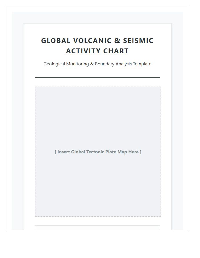 Printable Volcanic and Seismic Zone Map Chart