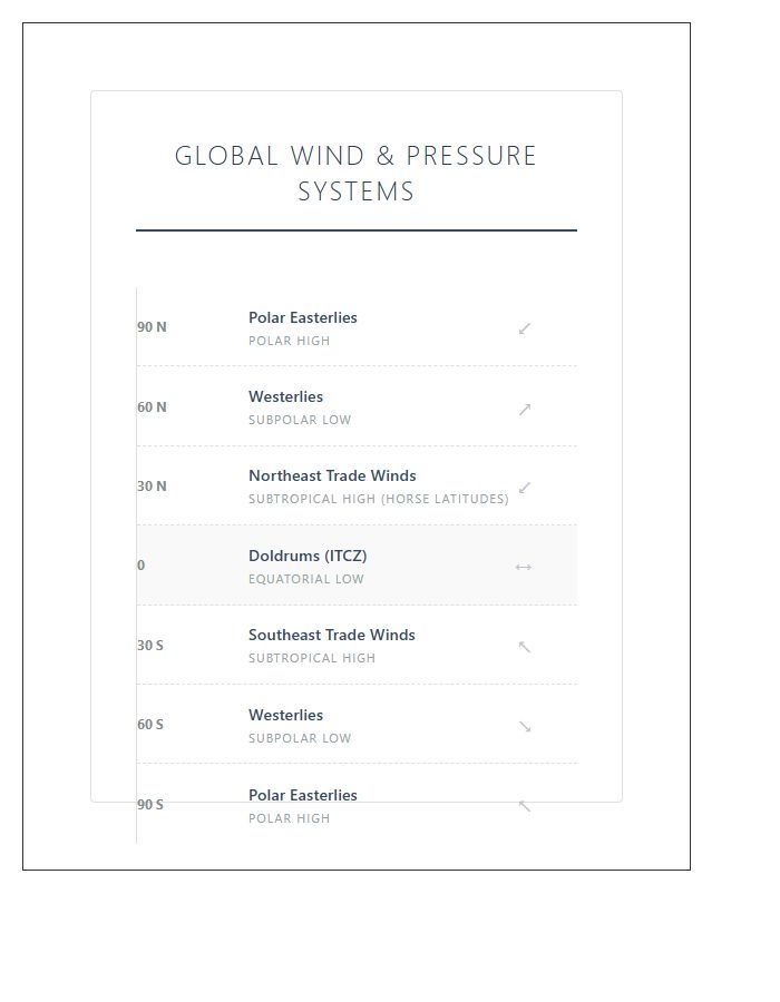 Printable Physical Geography World Wind System Chart