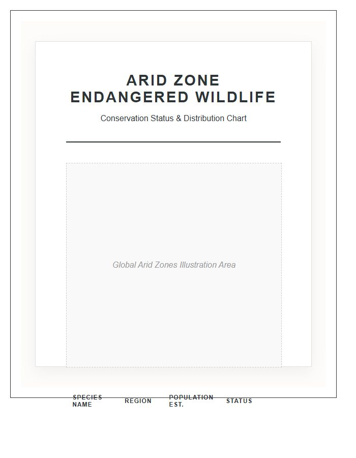 Arid Zone Endangered Wildlife Printable Map Chart